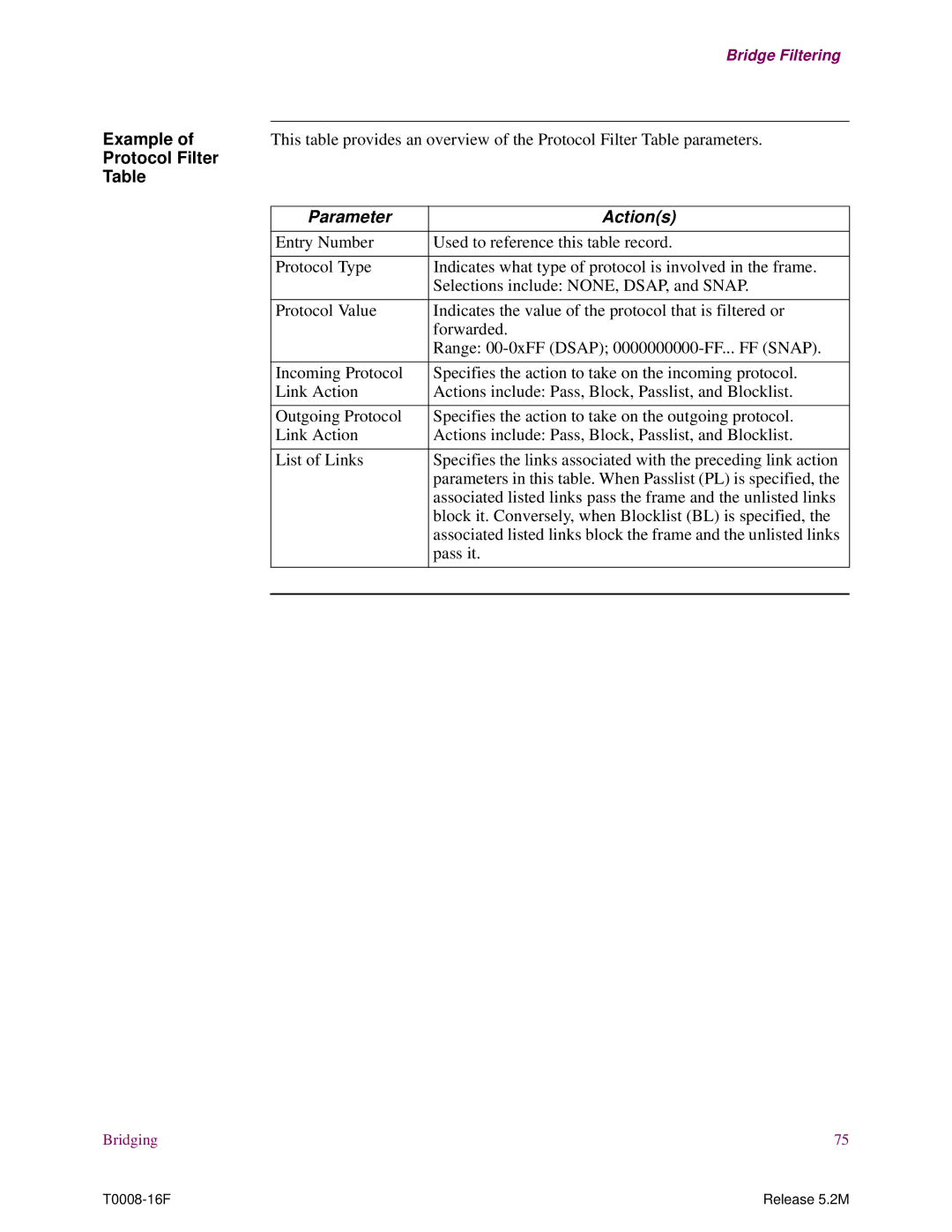 EXP Computer S200 manual Example, Parameter Actions 