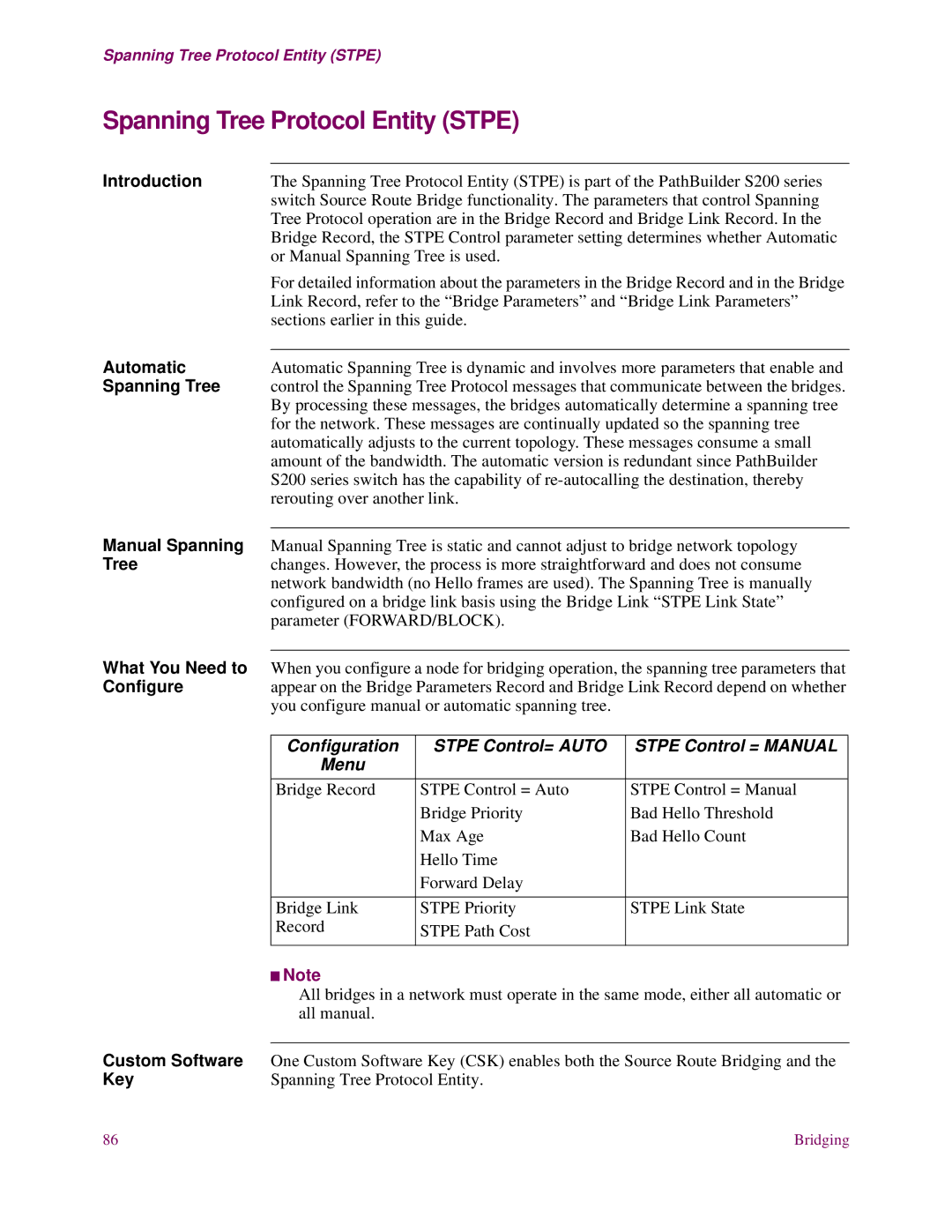 EXP Computer S200 Spanning Tree Protocol Entity Stpe, Configuration Stpe Control= Auto Stpe Control = Manual Menu, Key 