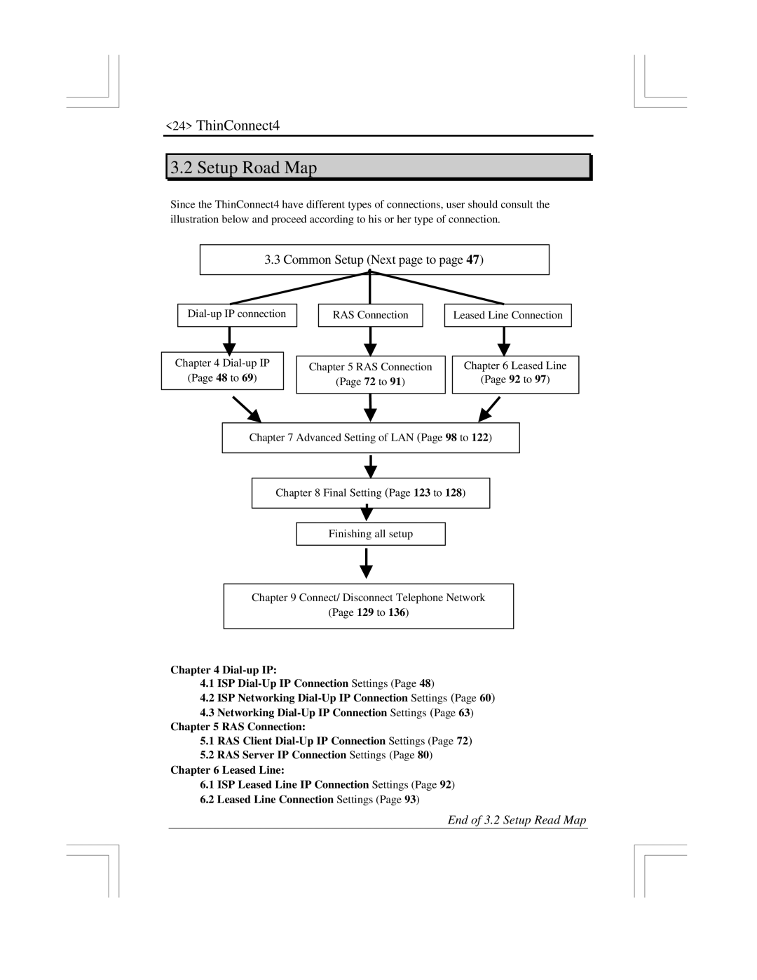 EXP Computer ThinConnect4 user manual Setup Road Map, Common Setup Next page to 