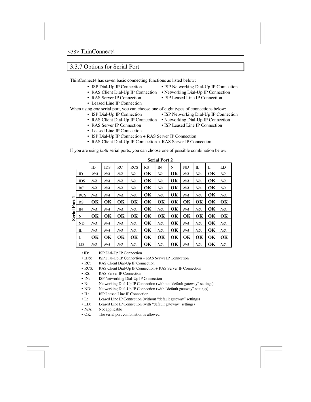 EXP Computer user manual ThinConnect4 Options for Serial Port 