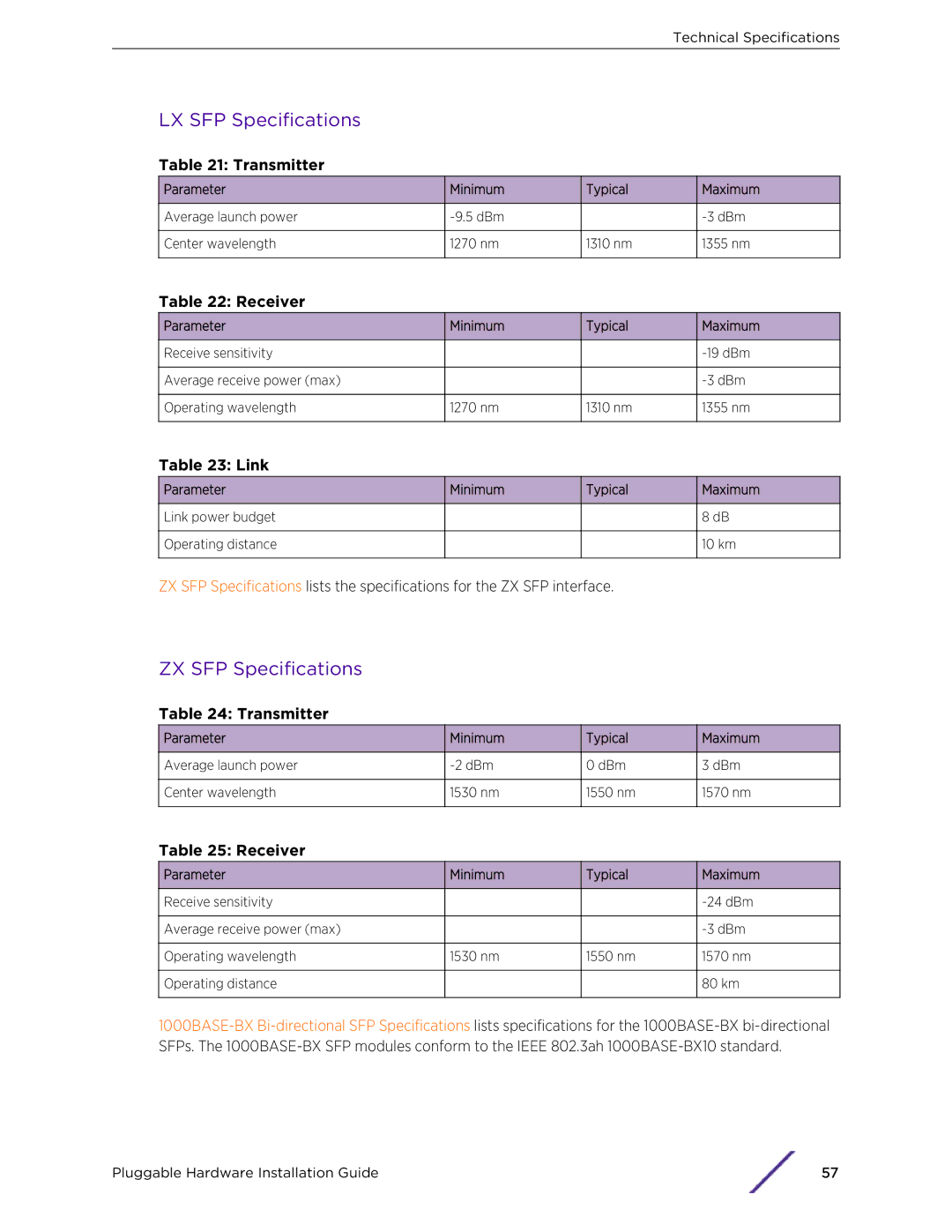 Extreme Networks 10018 manual LX SFP Specifications, ZX SFP Specifications 