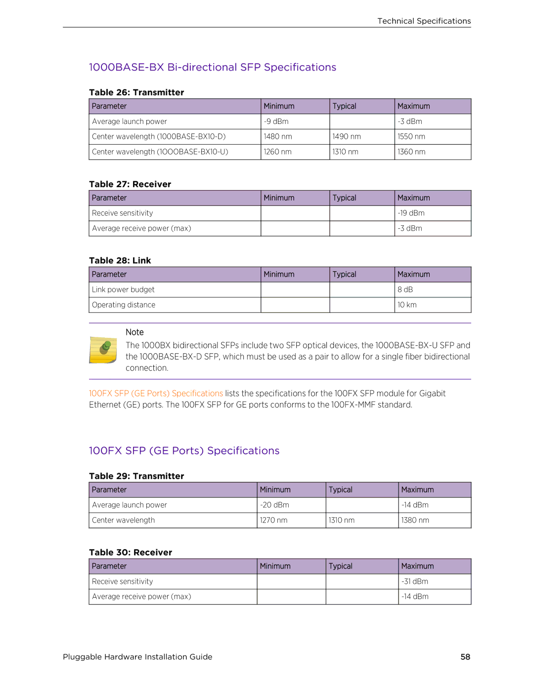 Extreme Networks 10018 manual 1000BASE-BX Bi-directional SFP Specifications, 100FX SFP GE Ports Specifications 