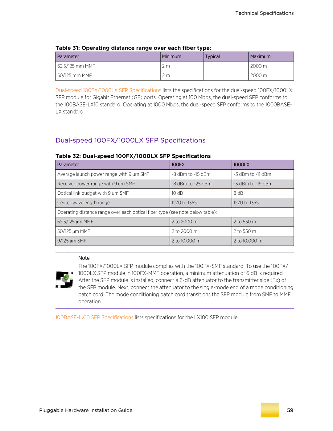 Extreme Networks 10018 manual Dual-speed 100FX/1000LX SFP Specifications, Operating distance range over each fiber type 