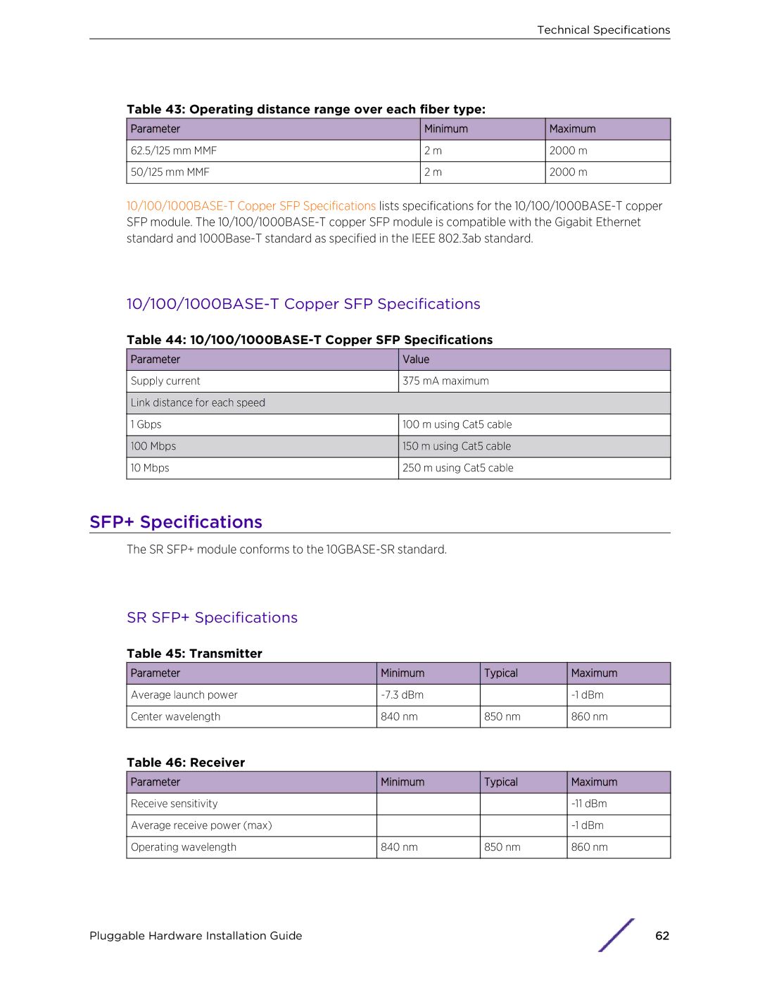 Extreme Networks 10018 manual 10/100/1000BASE-T Copper SFP Specifications, SR SFP+ Specifications, Parameter Value 