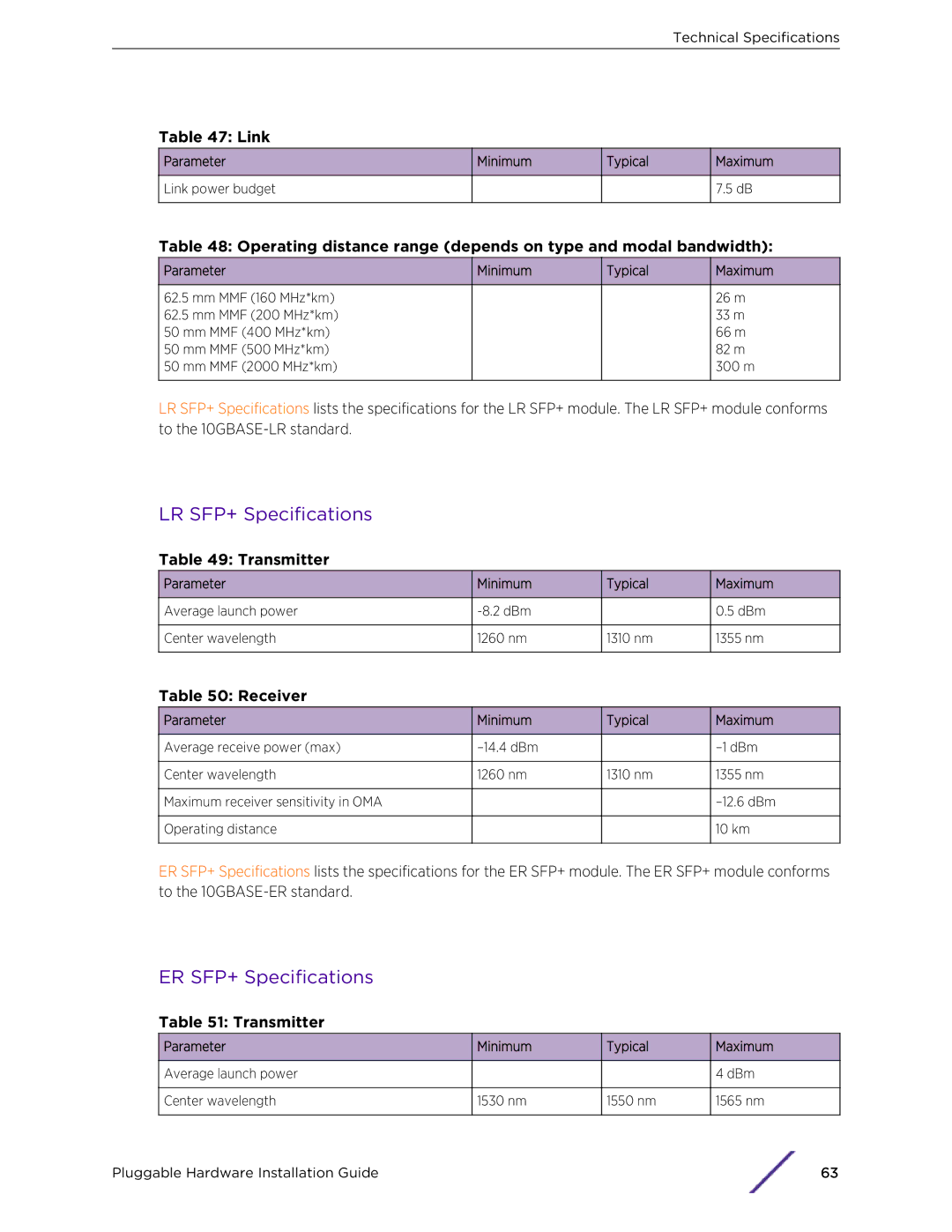 Extreme Networks 10018 LR SFP+ Specifications, ER SFP+ Specifications, Parameter Minimum Typical Maximum Link power budget 