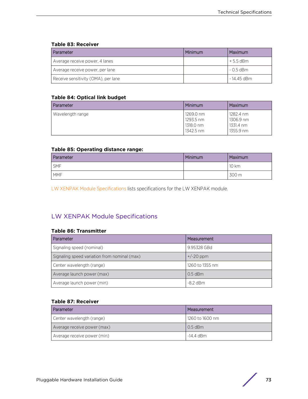 Extreme Networks 10018 manual LW Xenpak Module Specifications, Optical link budget, Operating distance range 