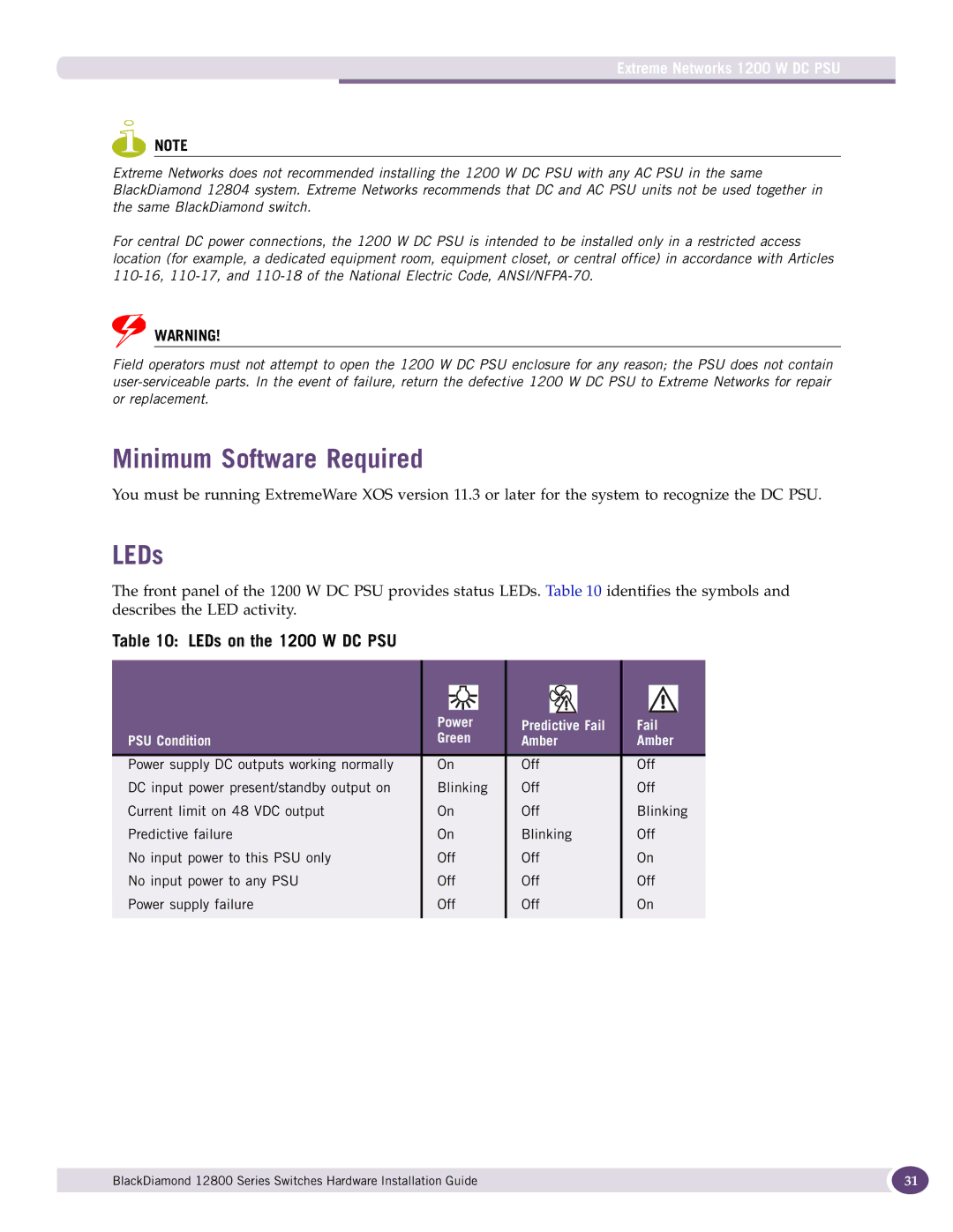 Extreme Networks 12800 Series Minimum Software Required, LEDs on the 1200 W DC PSU, Extreme Networks 1200 W DC PSU 