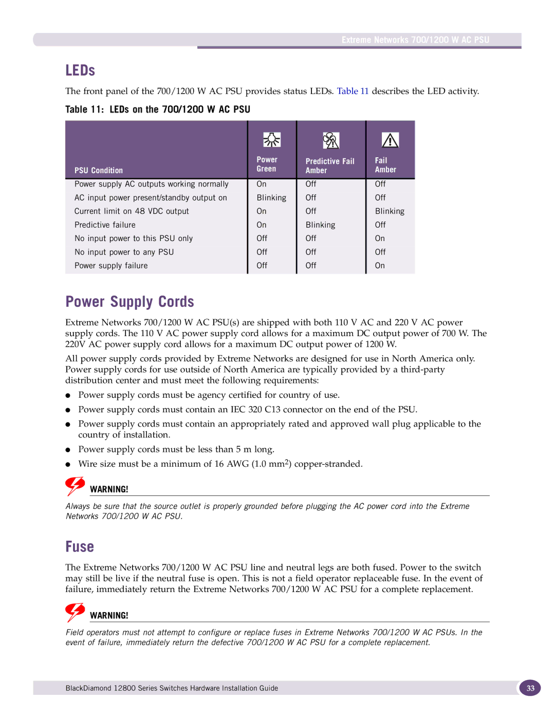 Extreme Networks 12800 Series Power Supply Cords, Fuse, LEDs on the 700/1200 W AC PSU, Extreme Networks 700/1200 W AC PSU 