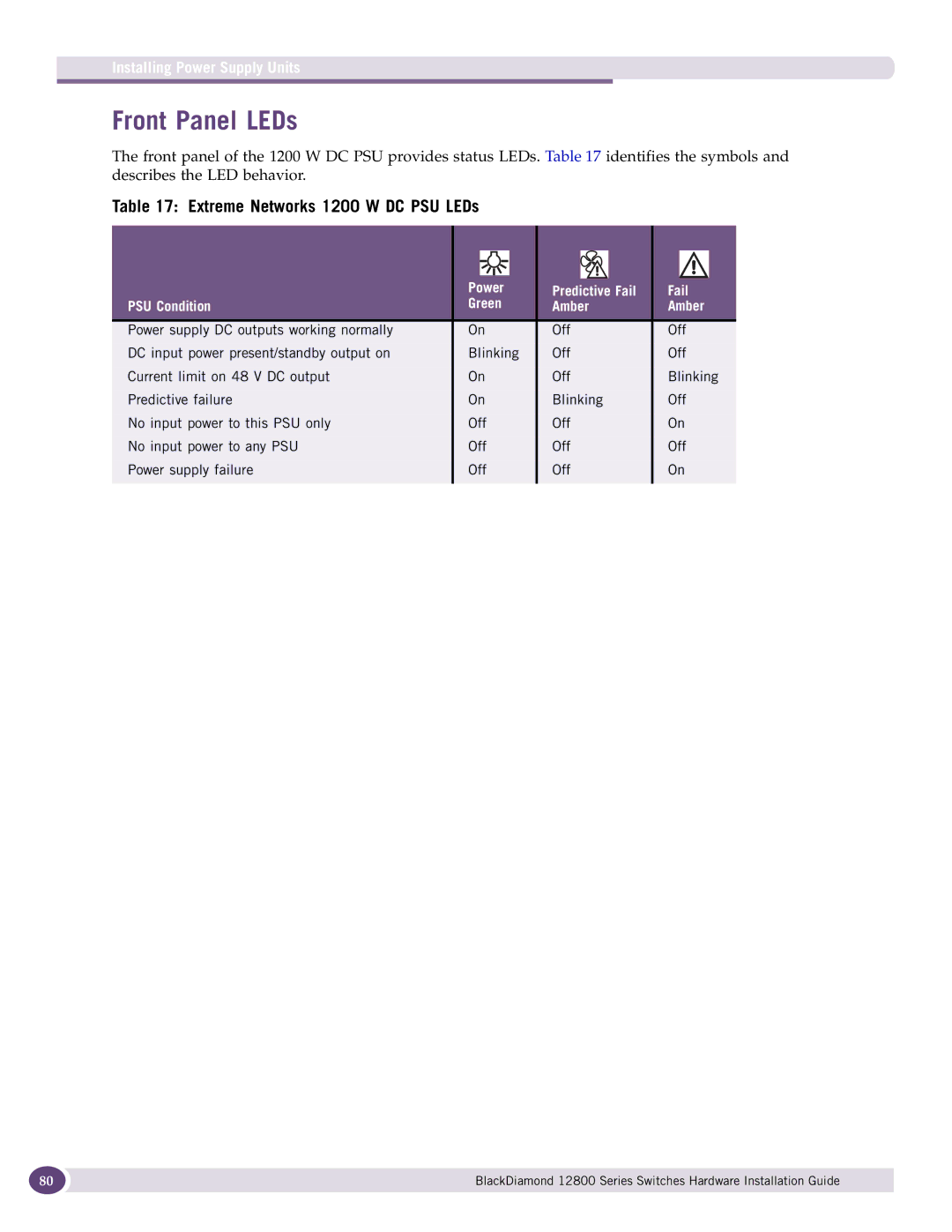 Extreme Networks 12800 Series manual Front Panel LEDs, Extreme Networks 1200 W DC PSU LEDs 