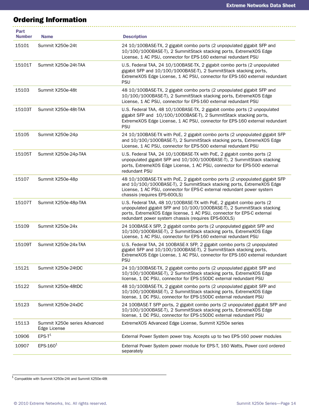 Extreme Networks 15101 manual Ordering Information, Part Number Name Description 