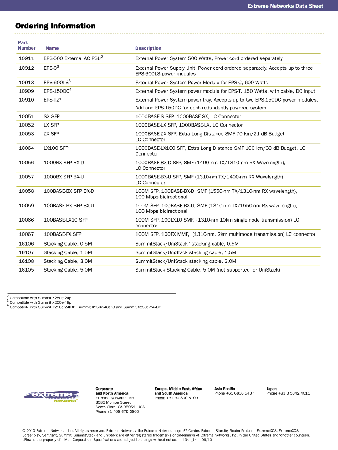 Extreme Networks 15101 manual Sx Sfp 