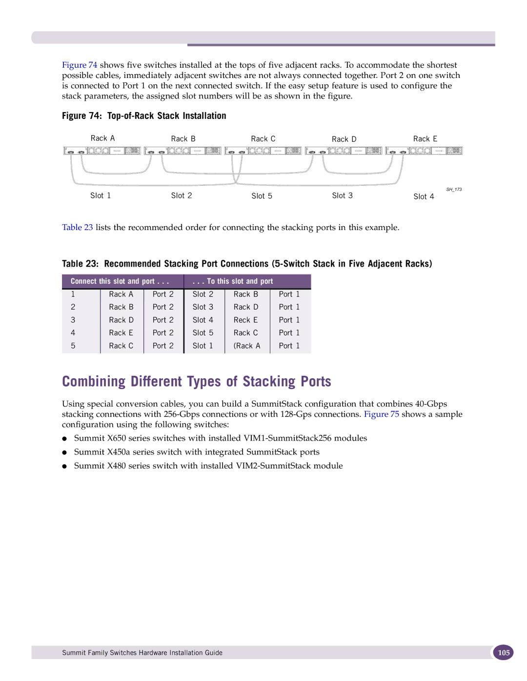 Extreme Networks 17001 manual Combining Different Types of Stacking Ports, Top-of-Rack Stack Installation 