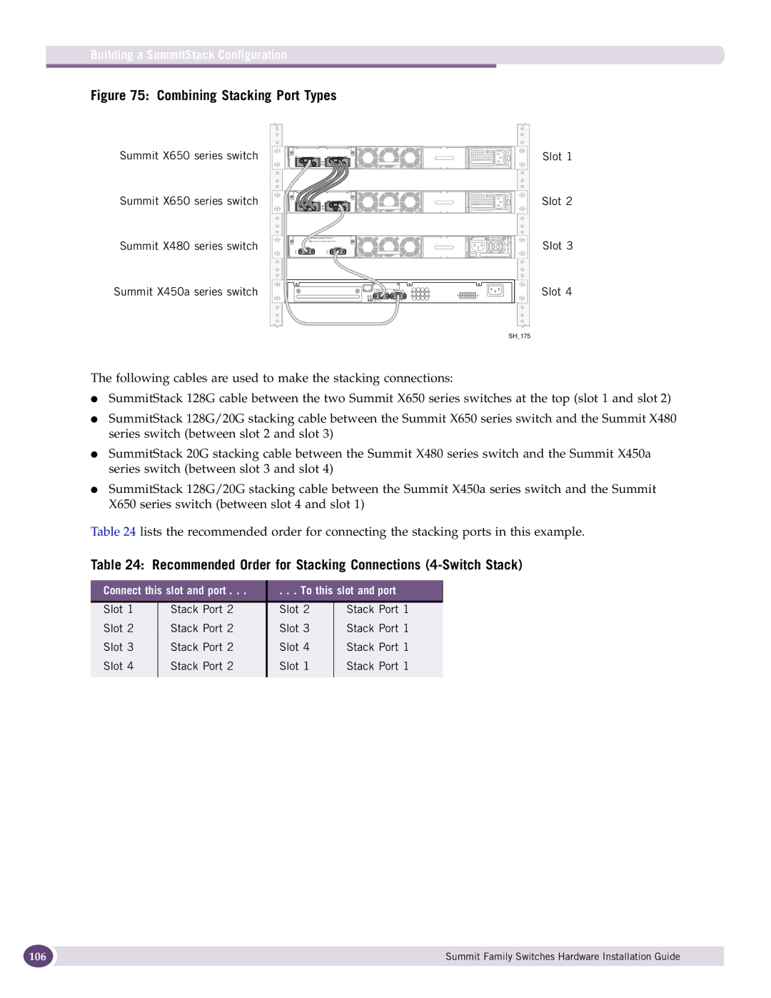 Extreme Networks 17001 manual Combining Stacking Port Types 