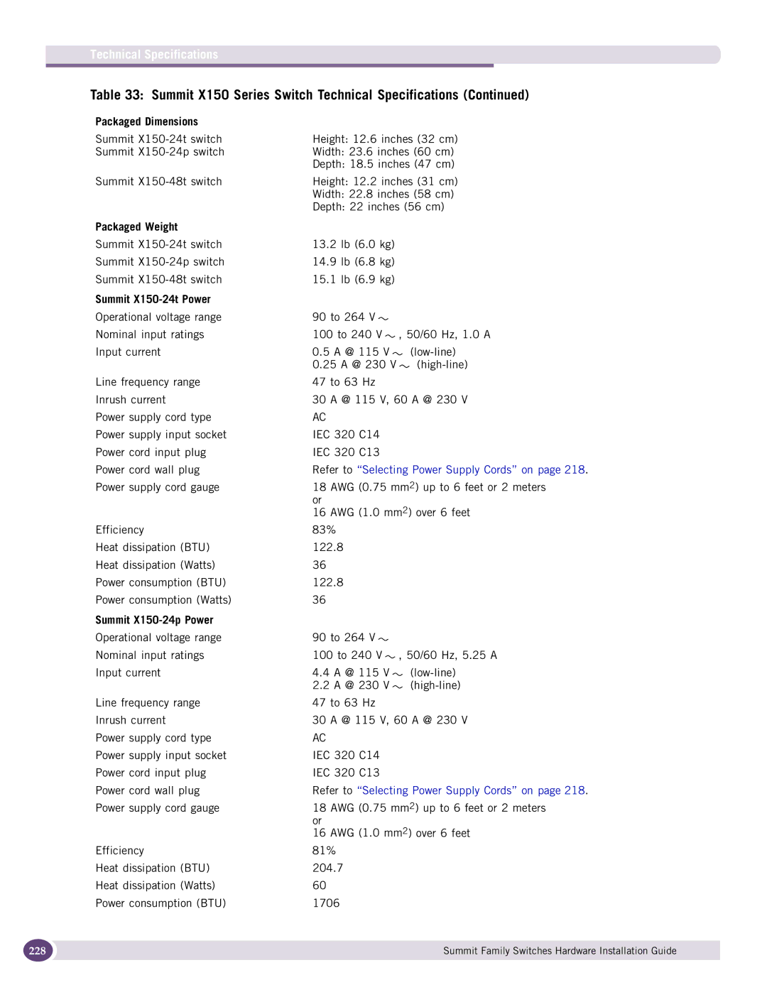 Extreme Networks 17001 manual Packaged Dimensions, Packaged Weight, Summit X150-24t Power, Summit X150-24p Power 