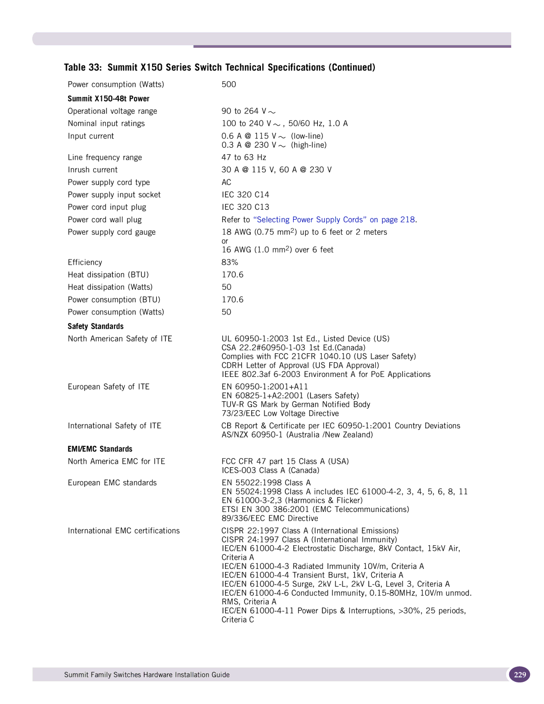 Extreme Networks 17001 manual Summit X150-48t Power, Safety Standards, EMI/EMC Standards 