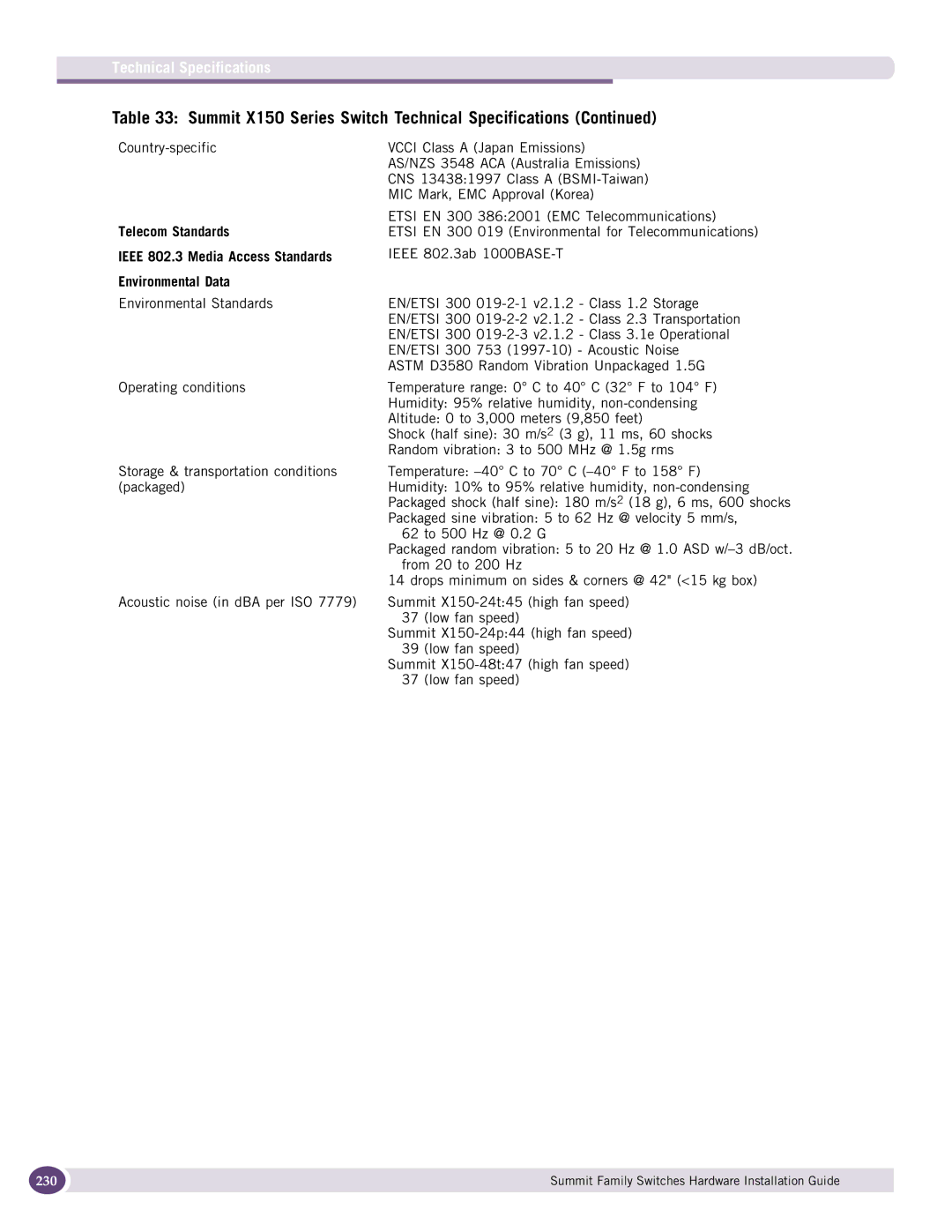 Extreme Networks 17001 manual 230 