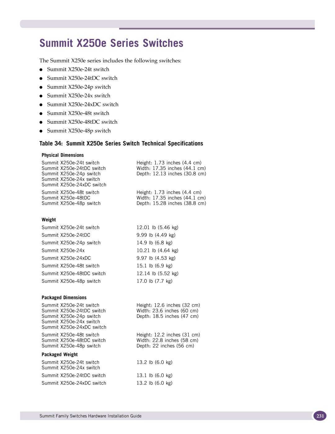 Extreme Networks 17001 manual Summit X250e Series Switches, Summit X250e Series Switch Technical Specifications 