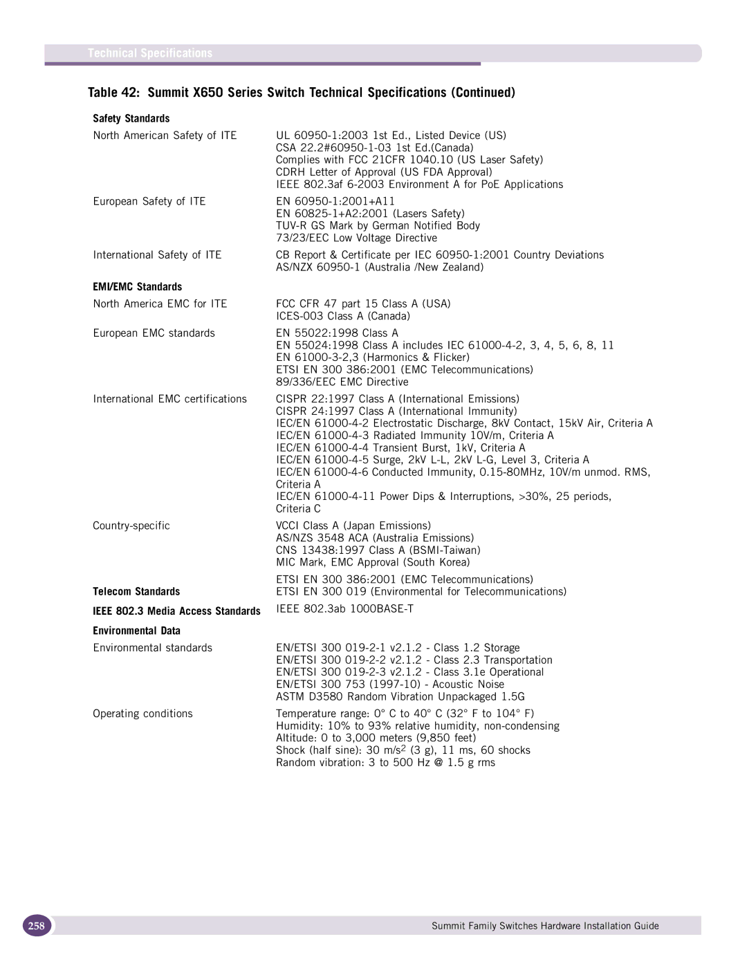 Extreme Networks 17001 manual 258 