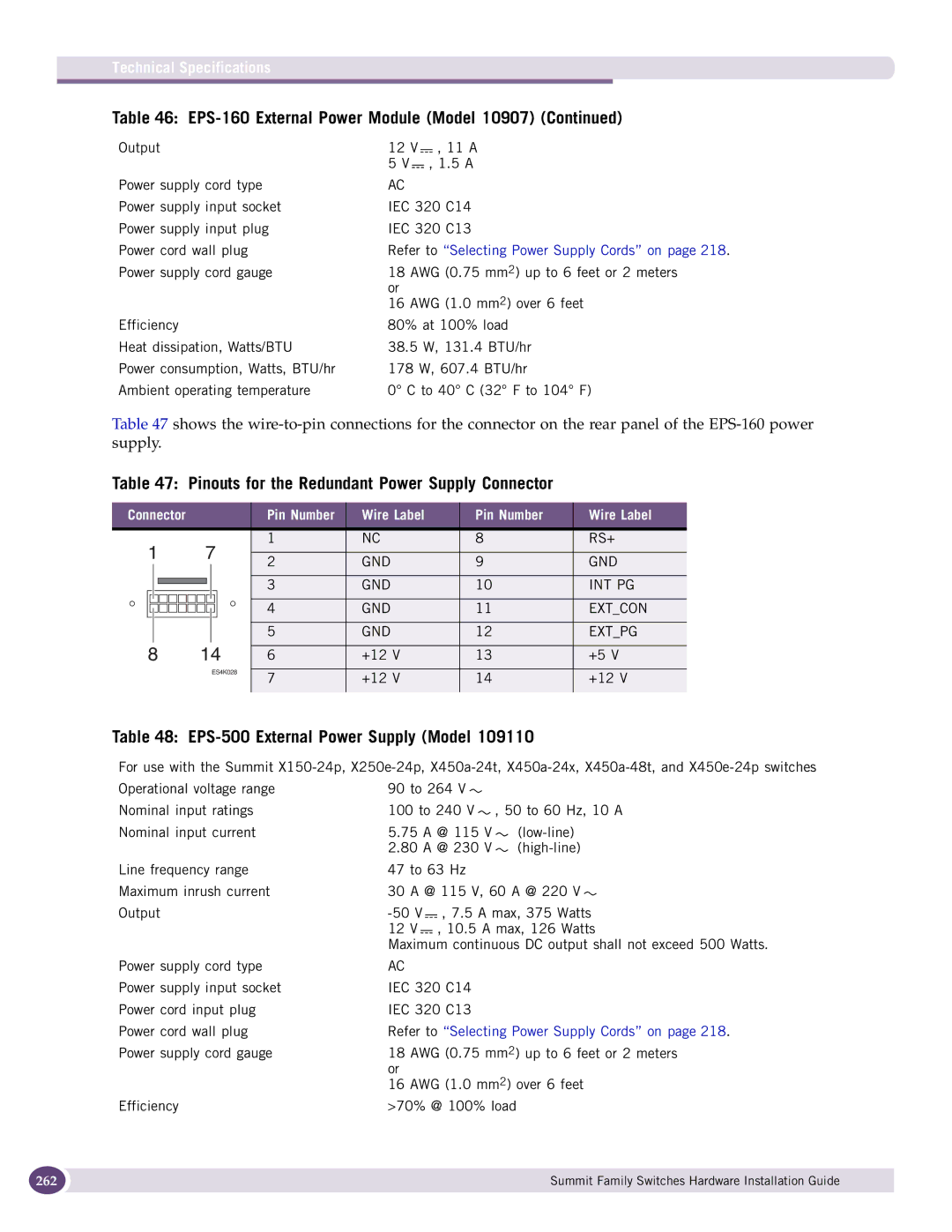 Extreme Networks 17001 manual Pinouts for the Redundant Power Supply Connector, EPS-500 External Power Supply Model 