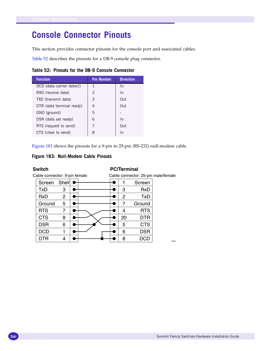 Extreme Networks 17001 manual Console Connector Pinouts, Pinouts for the DB-9 Console Connector 