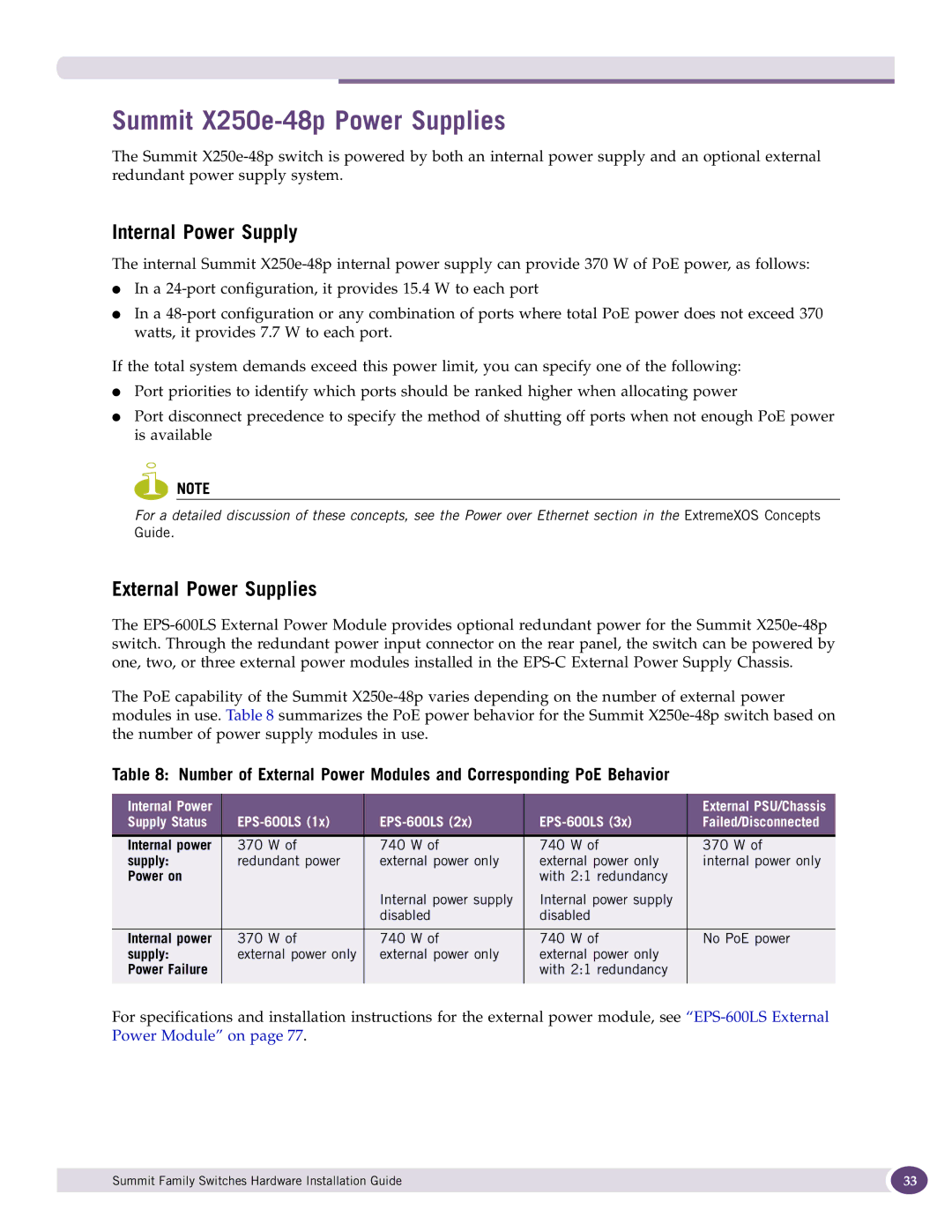 Extreme Networks 17001 manual Summit X250e-48p Power Supplies, Internal Power Supply, External Power Supplies, Power on 