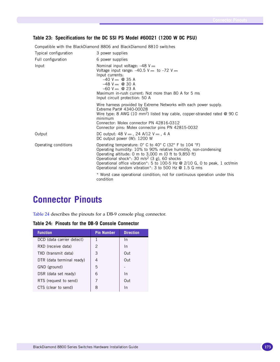 Extreme Networks 8800 Series manual Connector Pinouts, Specifications for the DC SSI PS Model #60021 1200 W DC PSU 