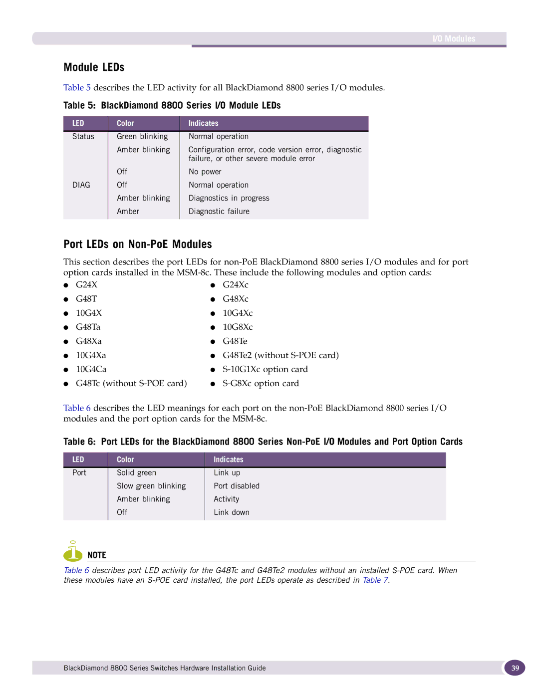 Extreme Networks manual Port LEDs on Non-PoE Modules, BlackDiamond 8800 Series I/O Module LEDs 