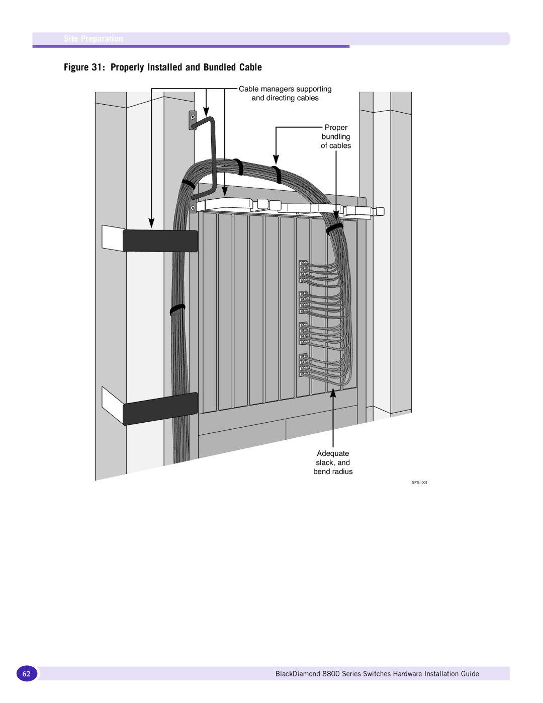Extreme Networks 8800 Series manual Properly Installed and Bundled Cable 