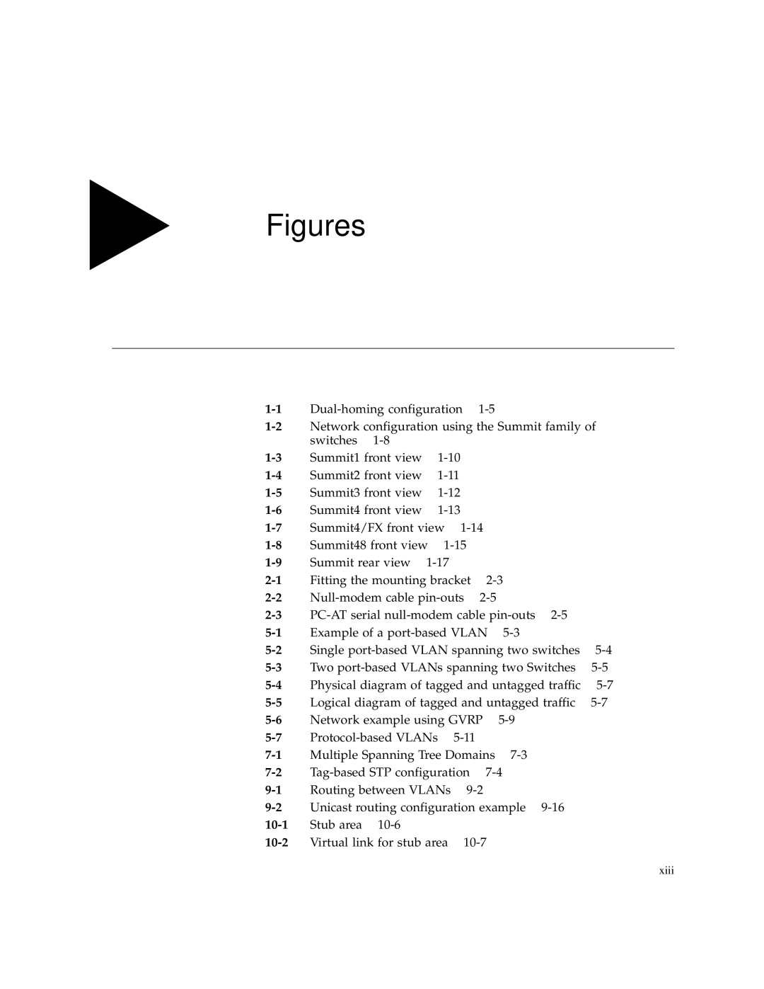 Extreme Networks Summit1 manual Figures 