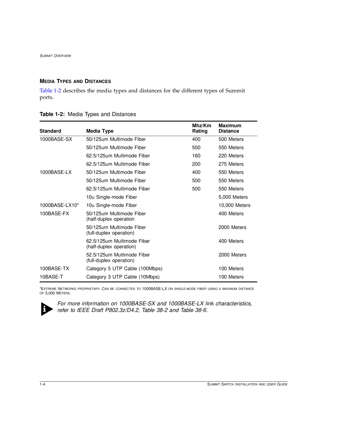 Extreme Networks Summit1 manual 2Media Types and Distances, Standard Media Type Mhz/Km Maximum Rating Distance 