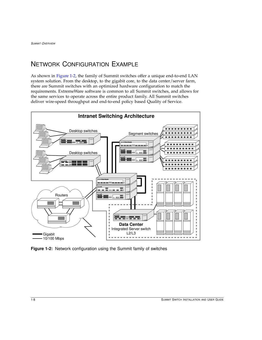 Extreme Networks Summit1 manual Network Configuration Example, 2Network configuration using the Summit family of switches 