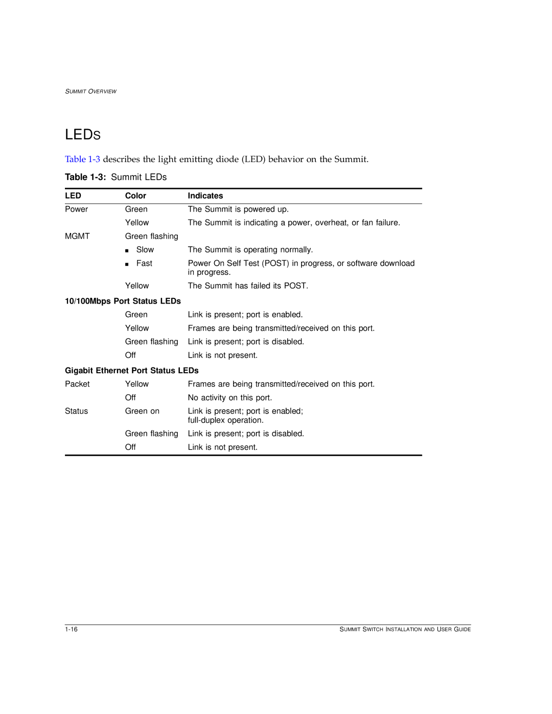 Extreme Networks Summit1 manual Color Indicates, 10/100Mbps Port Status LEDs, Gigabit Ethernet Port Status LEDs 