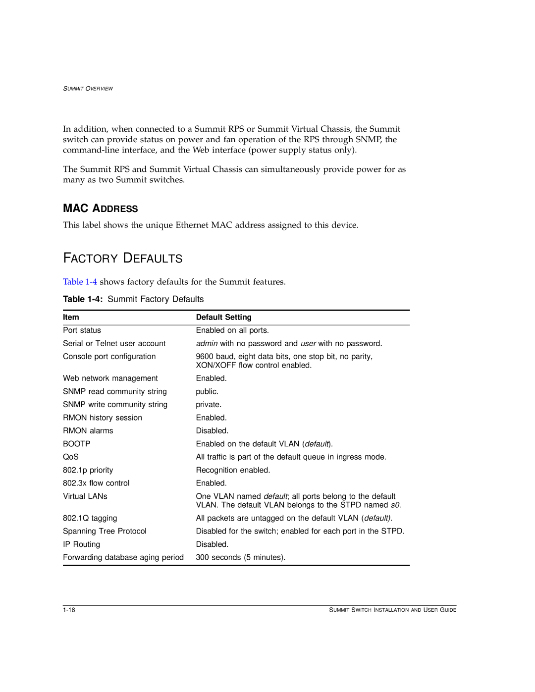 Extreme Networks Summit1 manual MAC Address, 4Summit Factory Defaults, Default Setting 