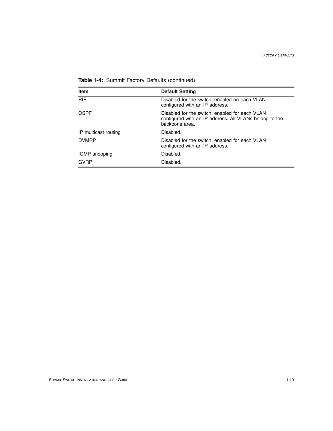 Extreme Networks Summit1 manual Rip 