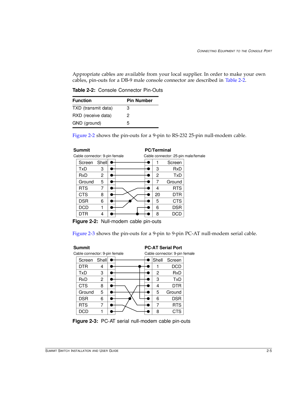 Extreme Networks Summit1 manual 2Console Connector Pin-Outs, Function Pin Number, Summit PC/Terminal, PC-AT Serial Port 