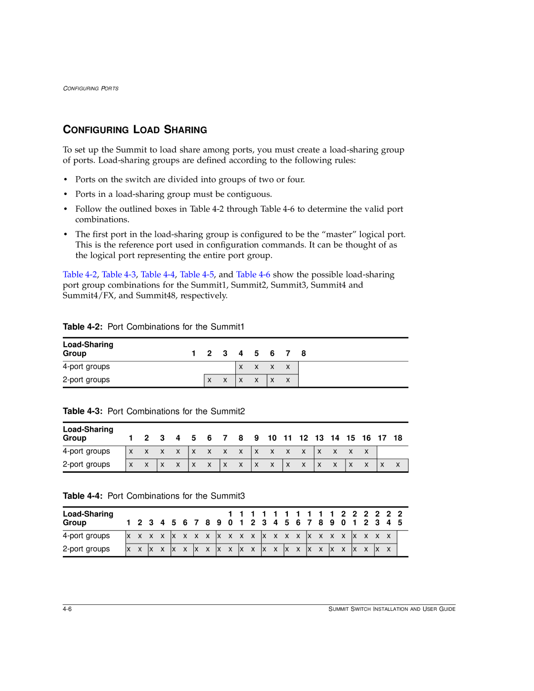 Extreme Networks manual Configuring Load Sharing, 2Port Combinations for the Summit1, 3Port Combinations for the Summit2 