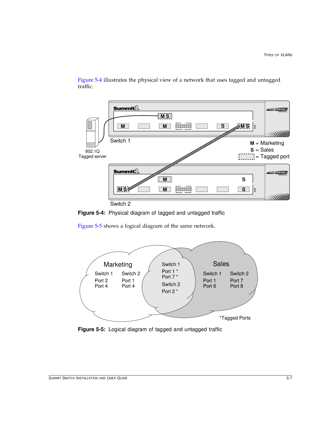 Extreme Networks Summit1 manual Switch = Marketing, = Sales, = Tagged port 