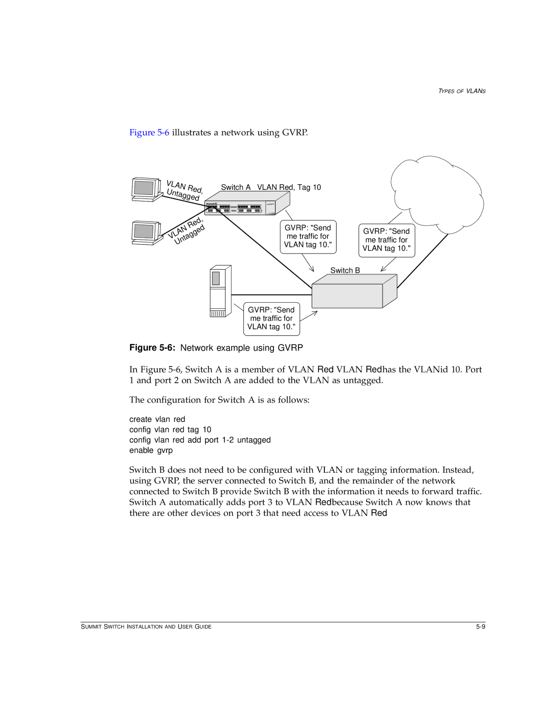 Extreme Networks Summit1 manual 6Network example using Gvrp 