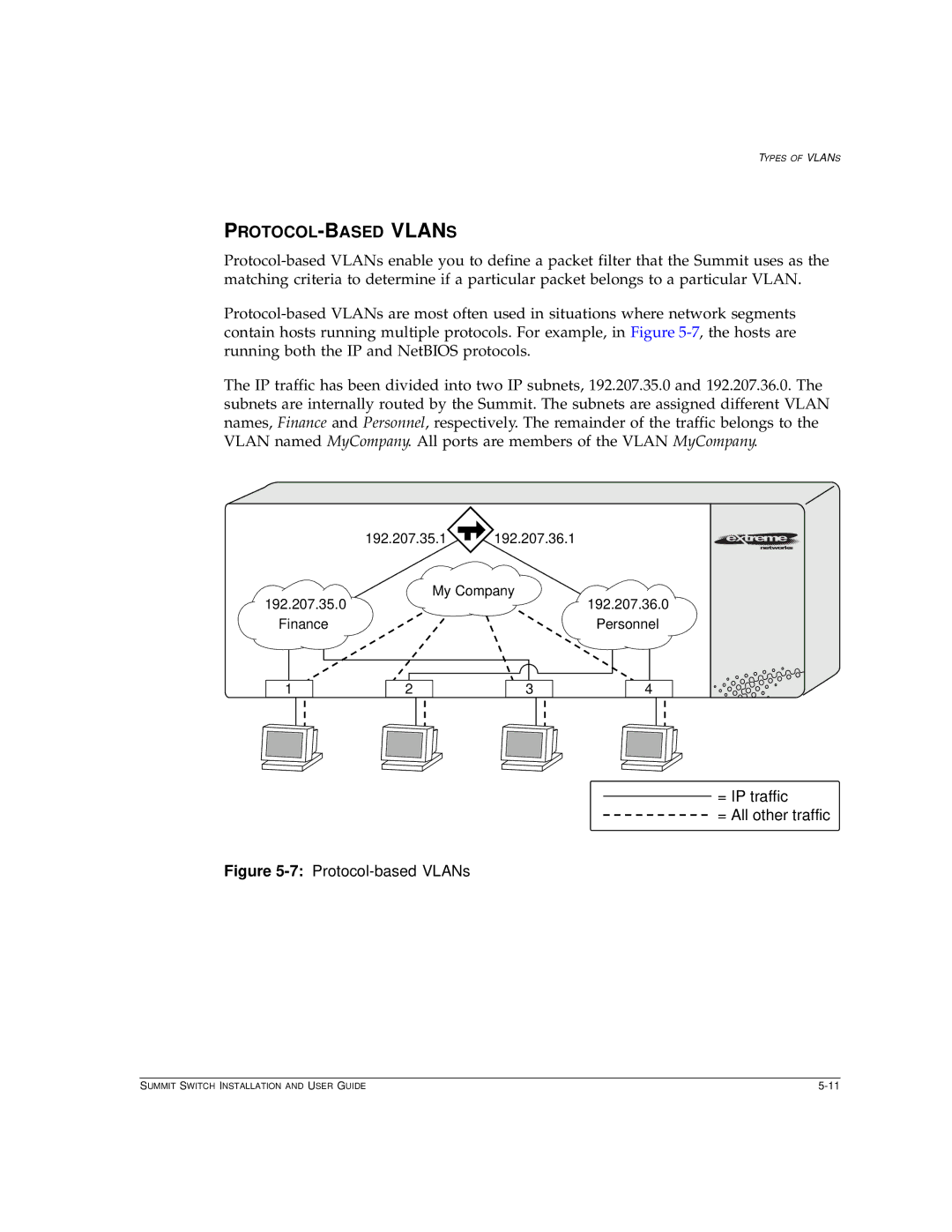 Extreme Networks Summit1 manual PROTOCOL-BASED Vlans, = IP traffic = All other traffic 