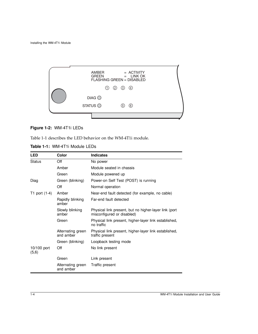 Extreme Networks manual 1WM-4T1i Module LEDs, Led 