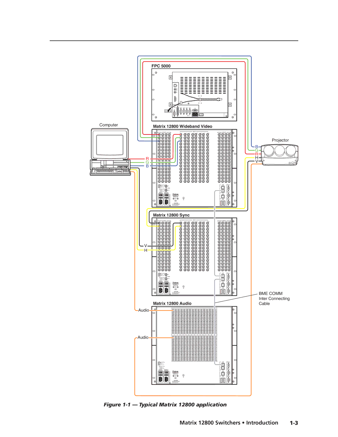 Extron electronic manual Typical Matrix 12800 application 