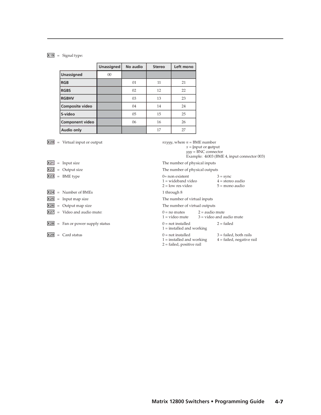 Extron electronic 12800 manual X2! =, X2 =, X2* = 