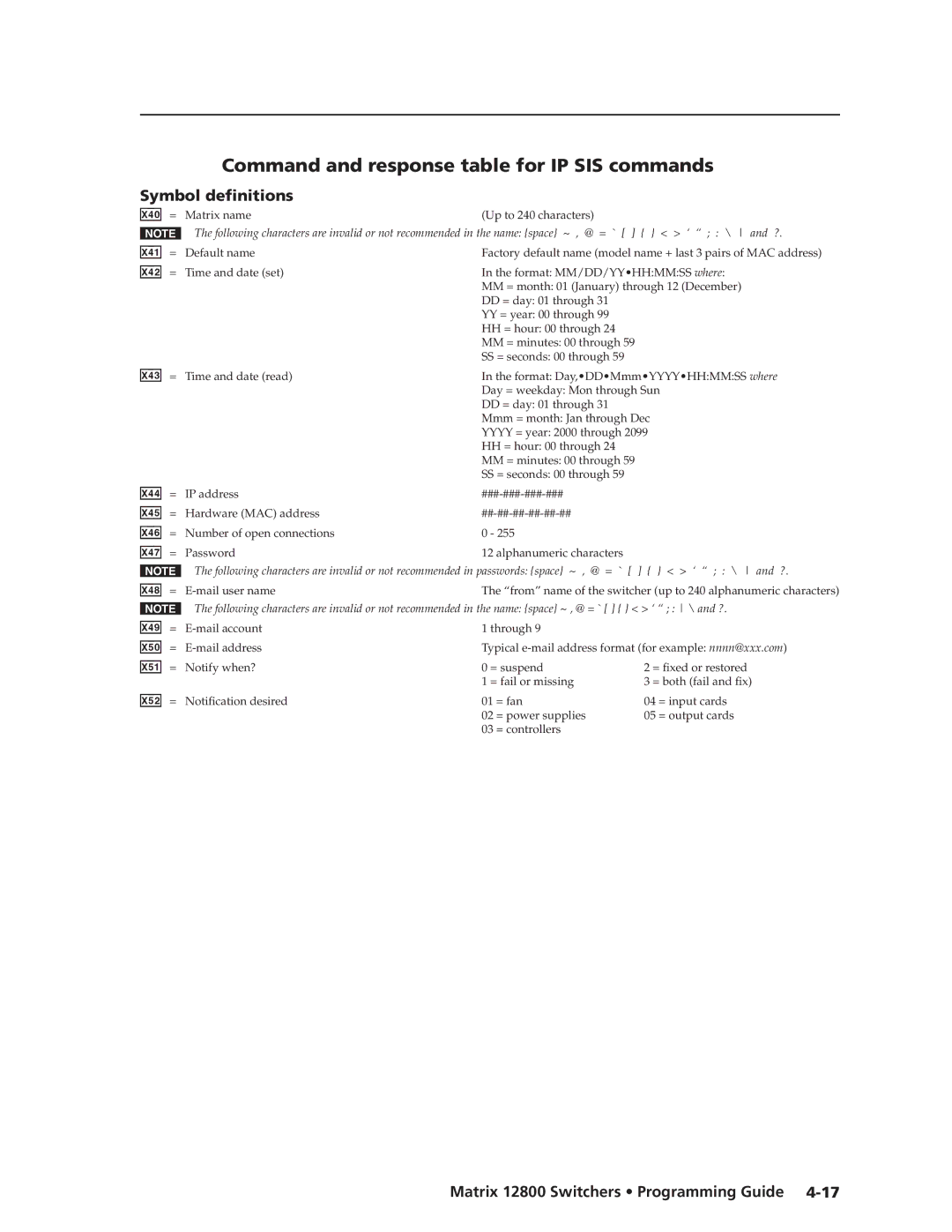 Extron electronic 12800 manual Commmand and response table for IP SIS commmands 