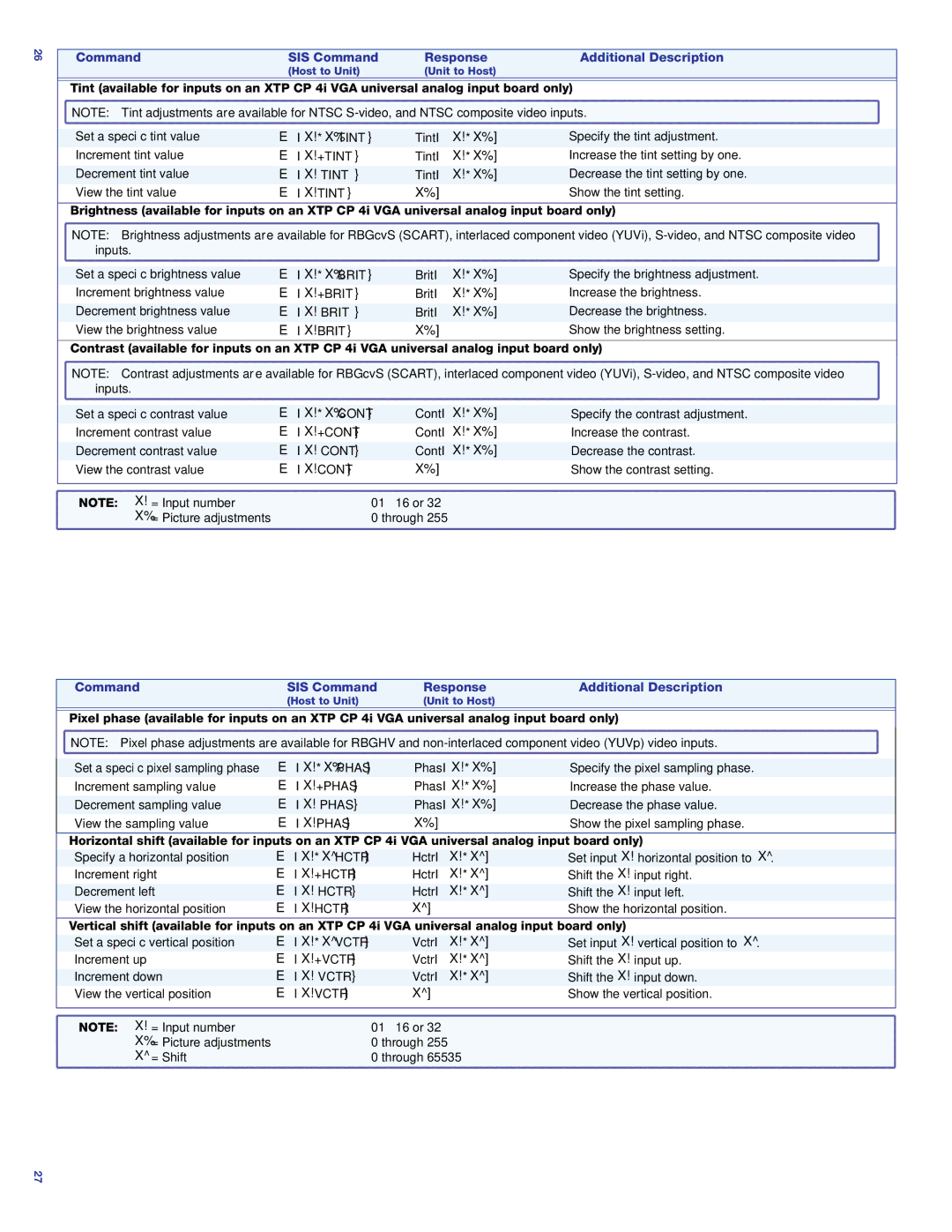 Extron electronic 1600 setup guide IX! *X% Tint, IX! *X% Brit, Ix! *X%, Eix!*X%Phas, Eix!*Xhctr, Eix!*Xvctr 