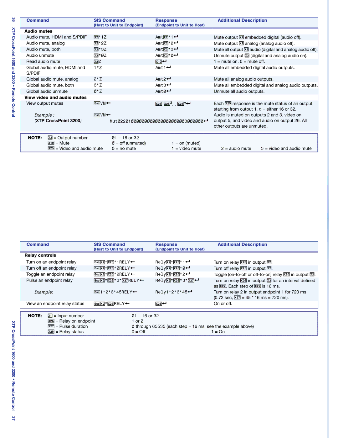 Extron electronic 1600 setup guide Pdif, EX@*X2RELY 