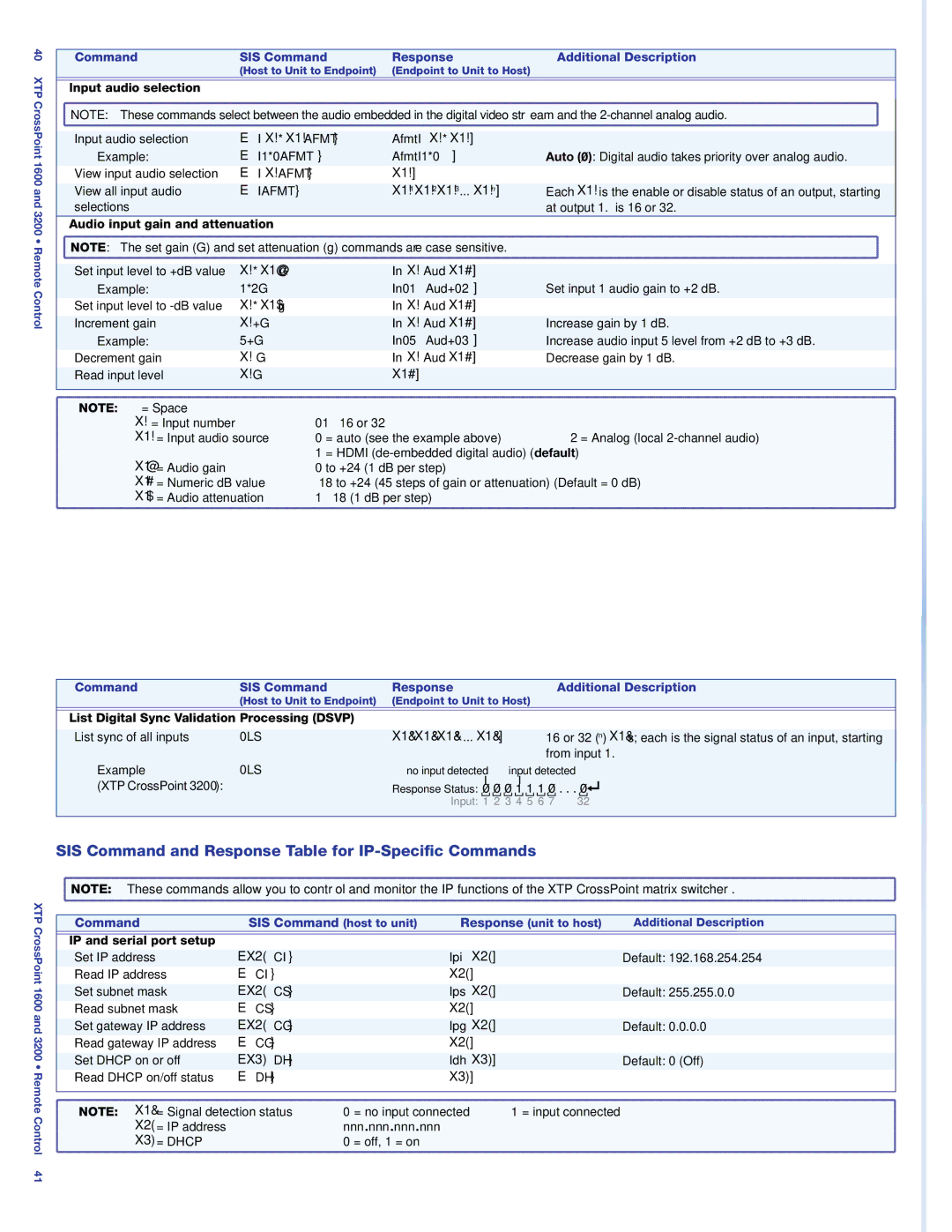 Extron electronic 1600 setup guide SIS Command and Response Table for IP-Specific Commands, IP and serial port setup 