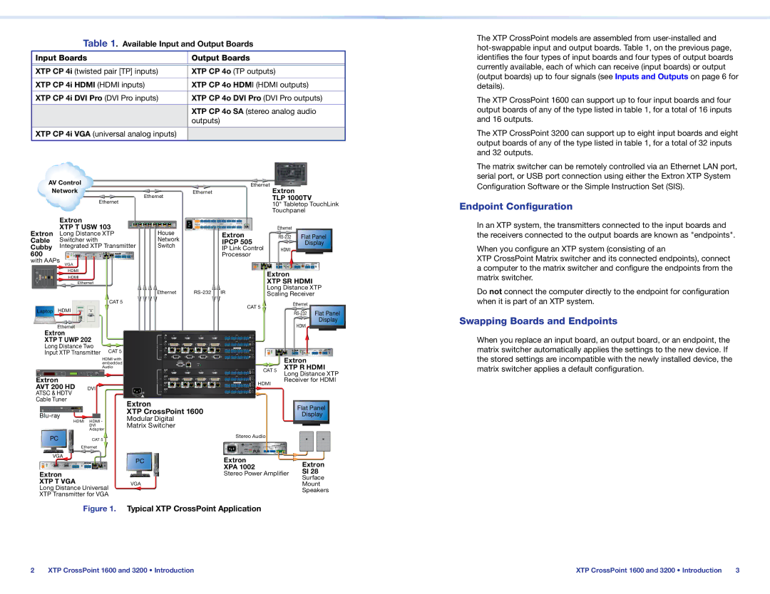 Extron electronic 1600 setup guide Endpoint Configuration, Swapping Boards and Endpoints 