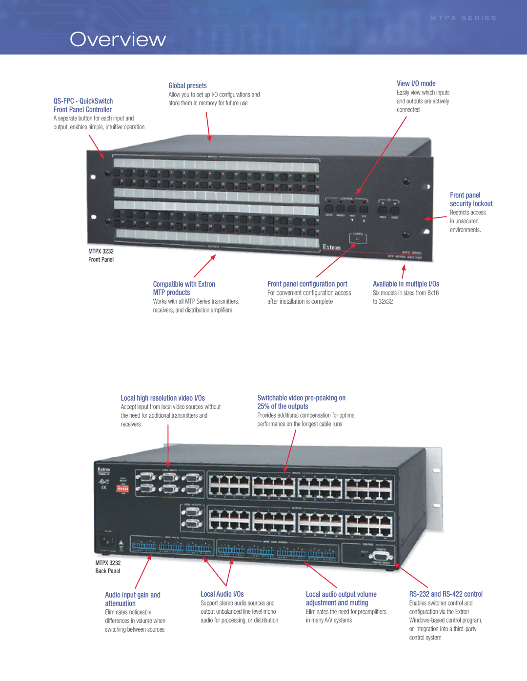 Extron electronic 1632 manual Overview 