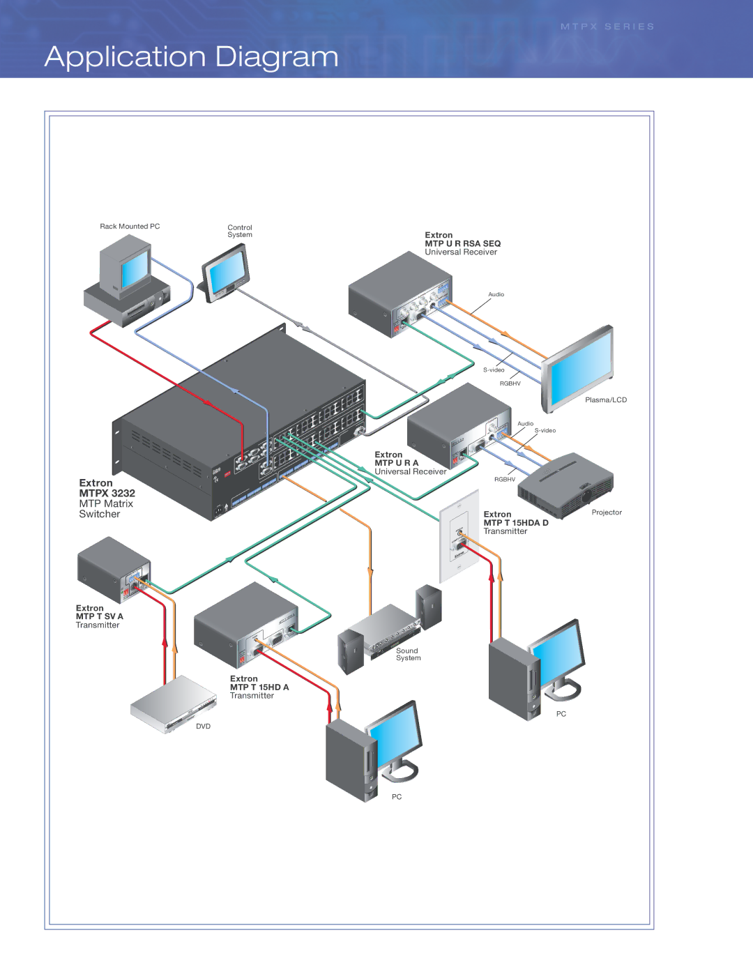 Extron electronic 1632 manual Application Diagram, MTP Matrix, Switcher 