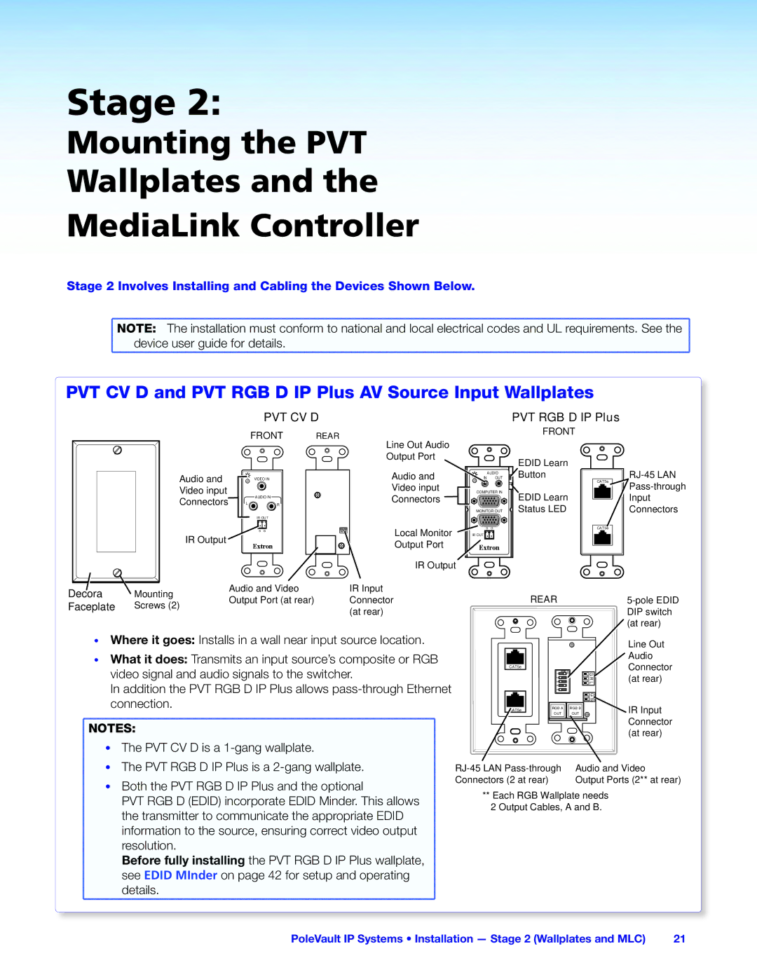 Extron electronic 305SA manual PVT CV D and PVT RGB D IP Plus AV Source Input Wallplates 